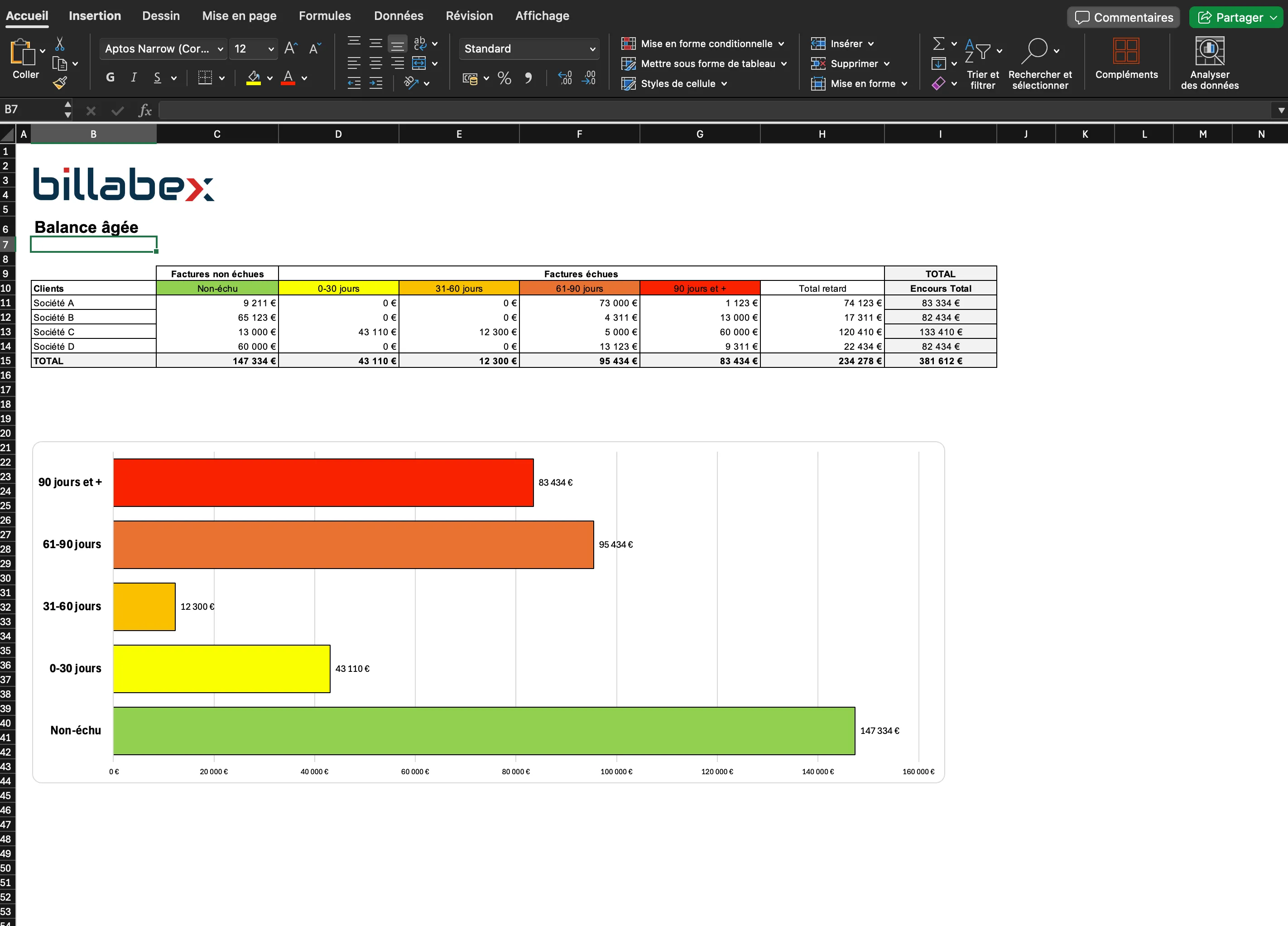 Gérez efficacement vos créances avec ce modèle Excel gratuit de balance âgée