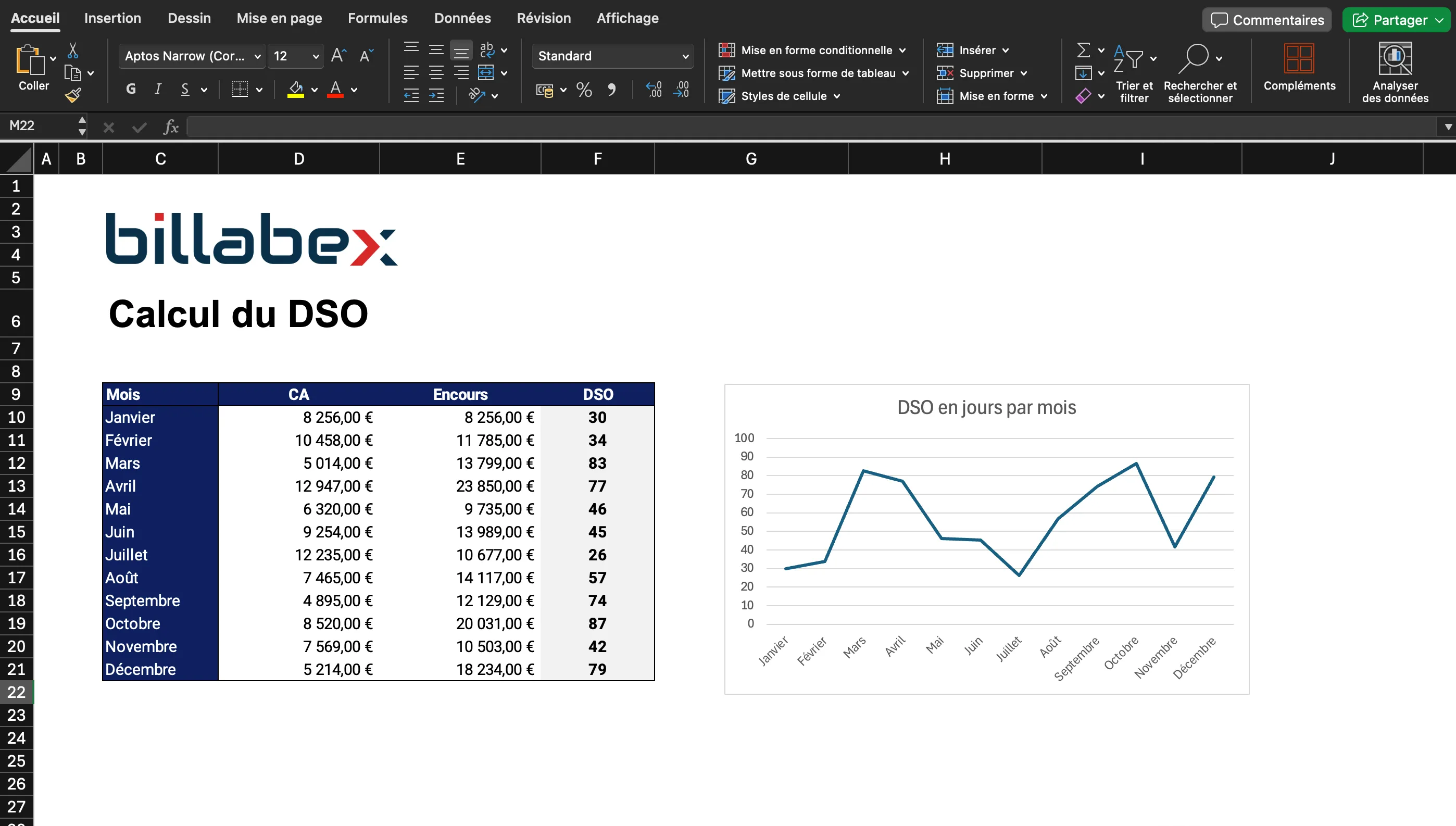 Tout Savoir sur le DSO : Méthodes, Calculs et Modèle Excel Gratuit