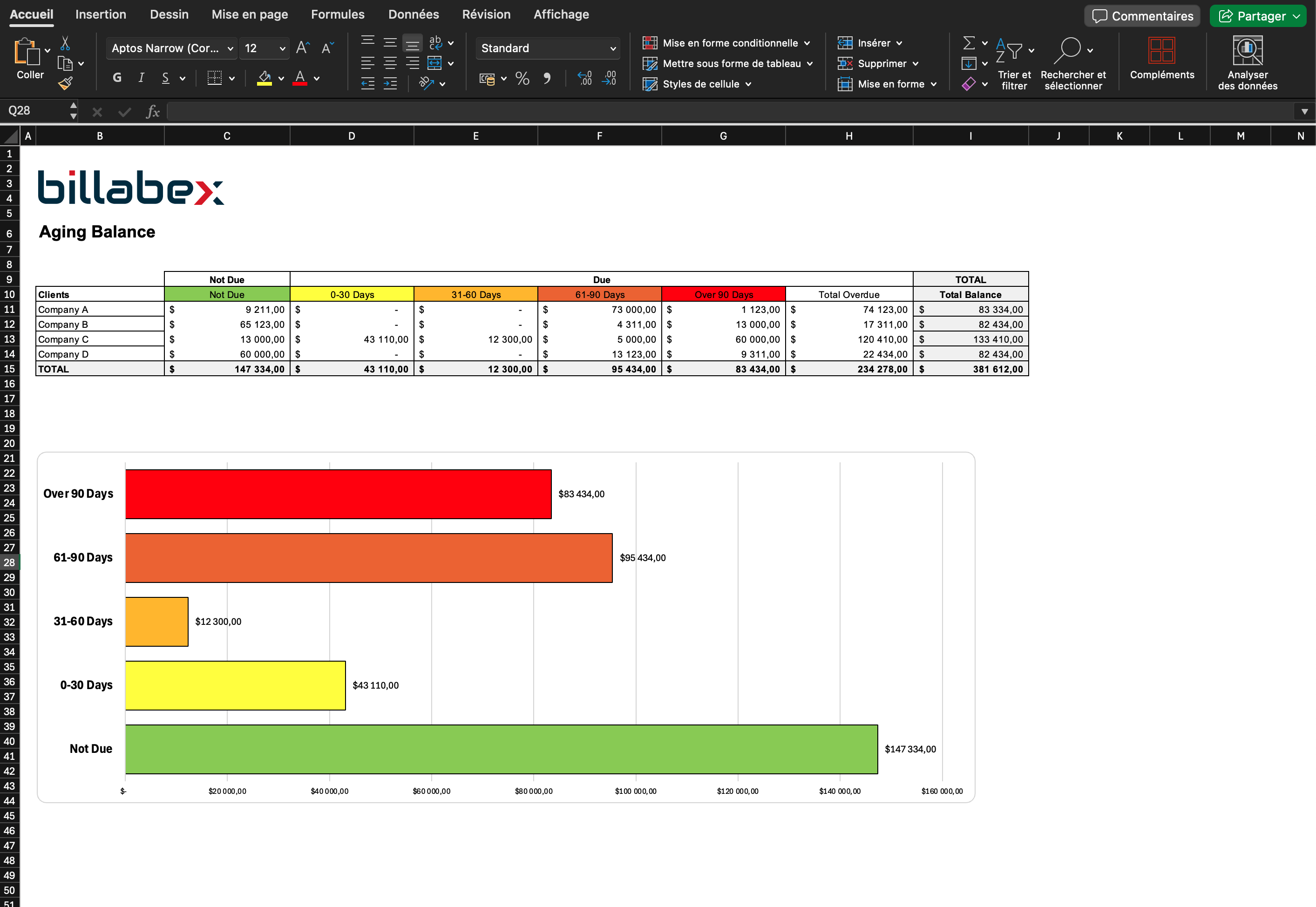 Excel Aging Balance Template: Simplify Your Accounts Receivable Tracking Today